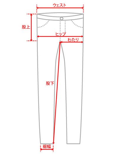 サイズの測り方